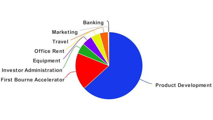 Industry4ltd-cost-pie