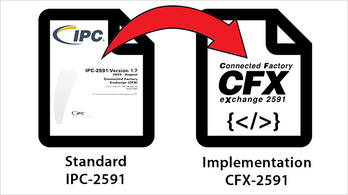 CFX 2591 Implementation